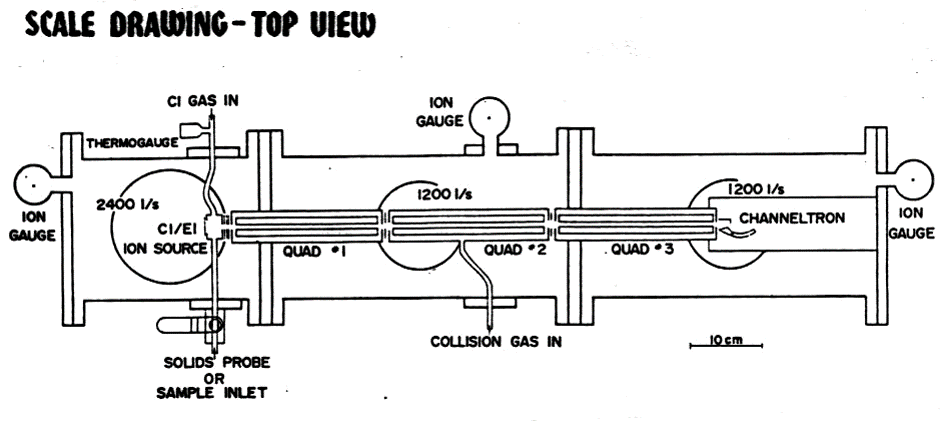 schematic of triple quad 