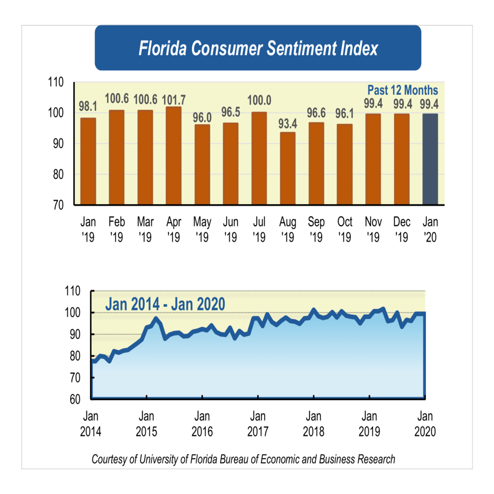 Consumer sentiment stays the course, remains steady in new year 