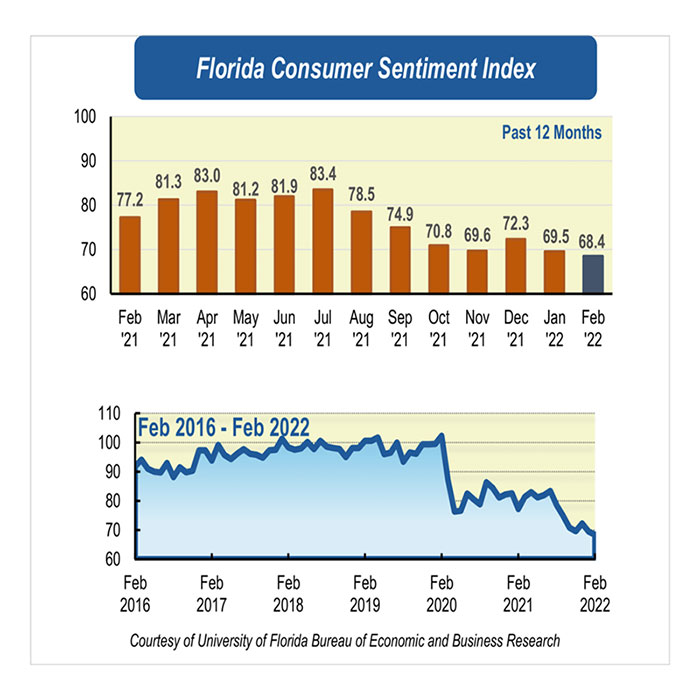 Graphic depicts declining consumer sentiment