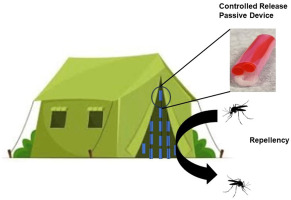 drawing of military tent and mosquito protection device