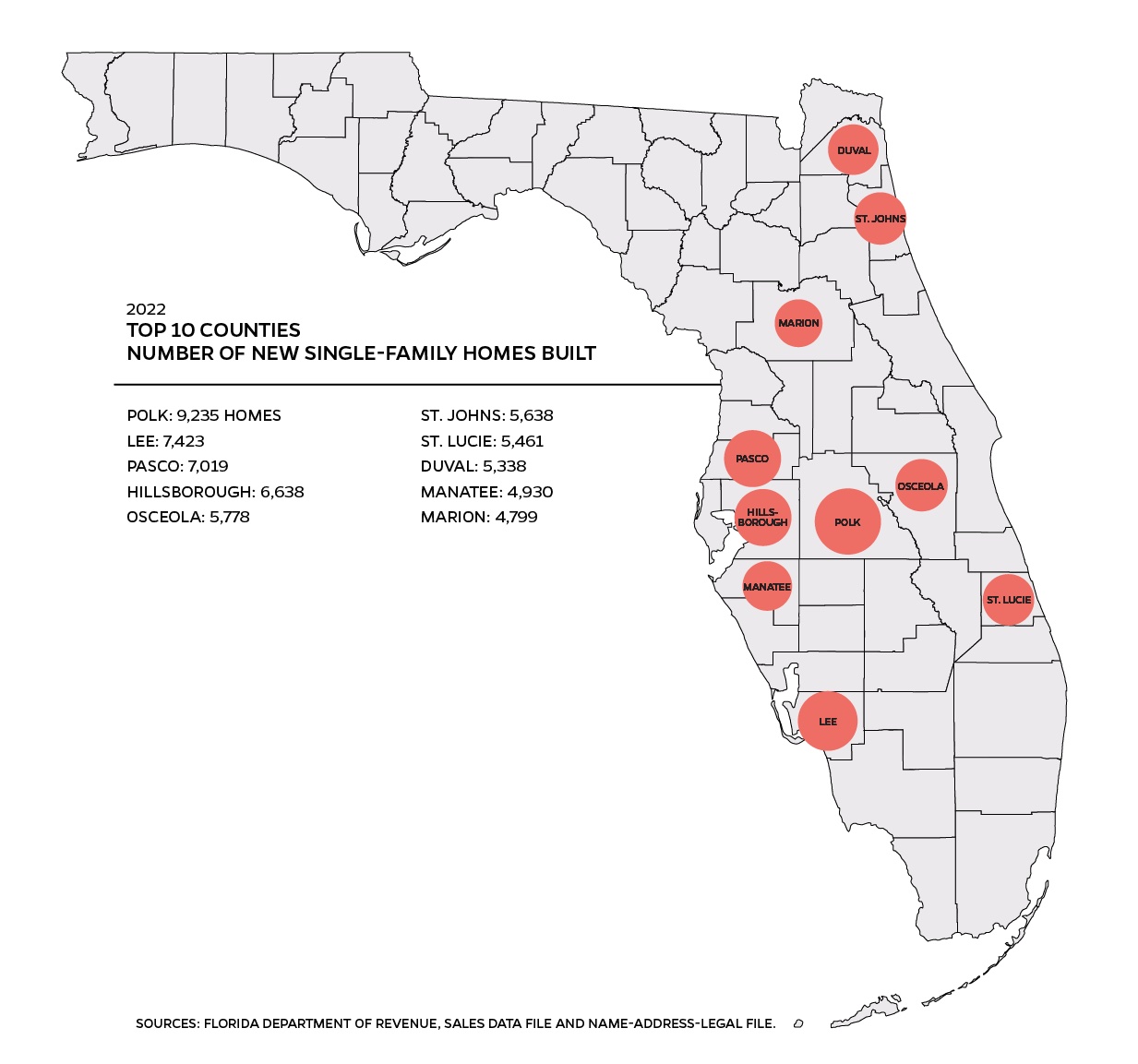 Top ten counties new homes built.