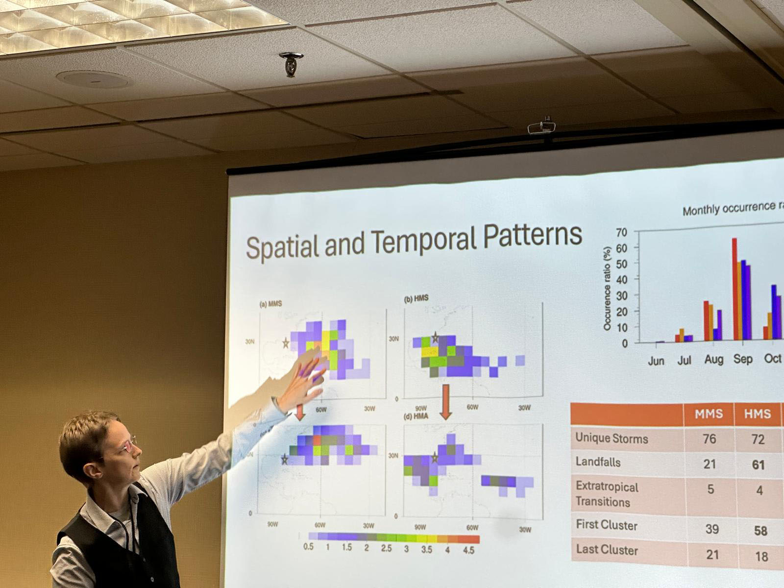 Corene Matyas, Ph.D., discusses hurricane research at a recent conference (Photo credit: Airin Akter, Ph.D. student, Department of Geography)